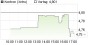 Kontron-Aktie: Wachstumsperspektiven intakt - Warburg Research rät zum Kauf! Aktienanalyse (Warburg Research) | Aktien des Tages | aktiencheck.de